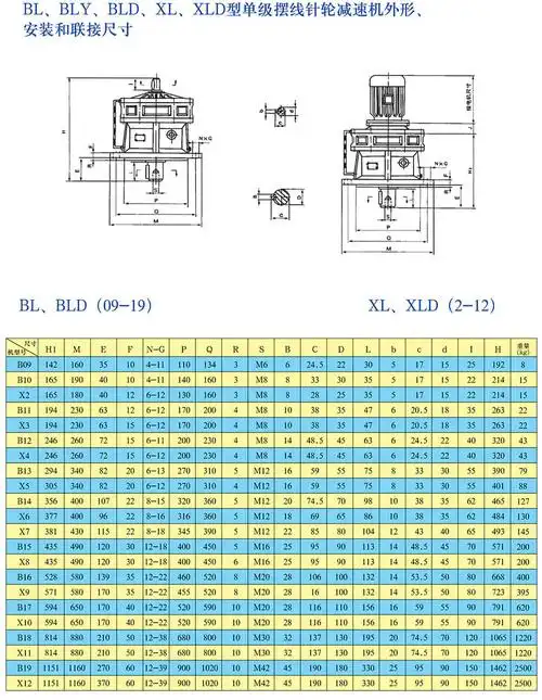 bld型摆线针轮减速机