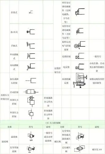 液压阀符号[1]