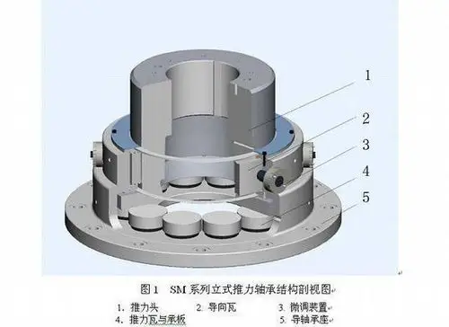 什么是推力滑动轴承 呢