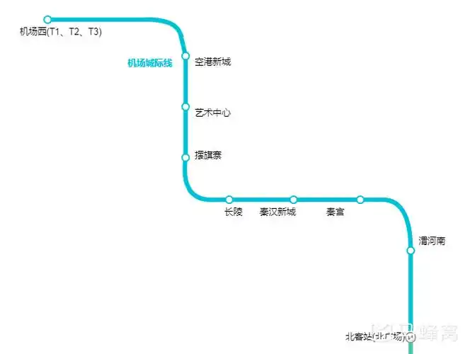 西安北站15点30咸阳机场登机中间的时间够吗有没有直达机场的地铁什么