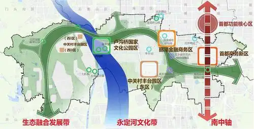 丰台分区规划(国土空间规划)(2017-2035年)