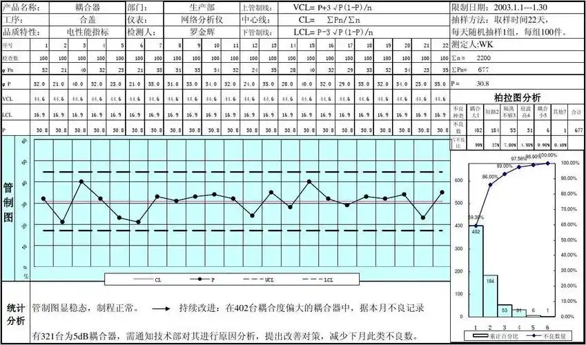spc控制图_文档下载
