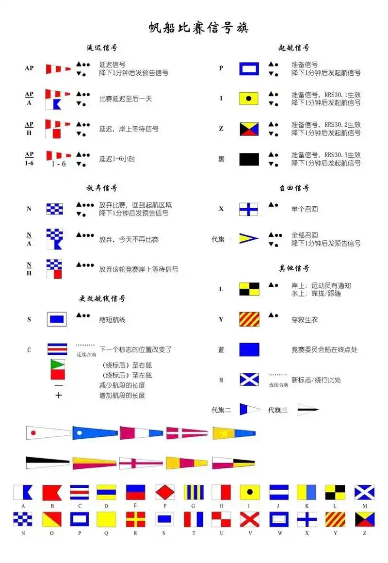 帆船运动之帆船竞赛信号旗