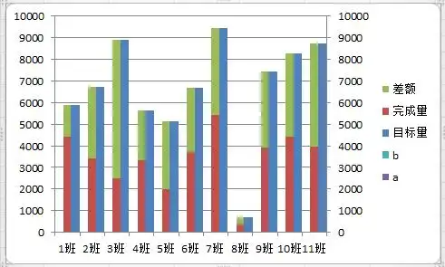 巧用图表做对比--条形图和柱形图并存 - 夏天 - wongliu@126的博客