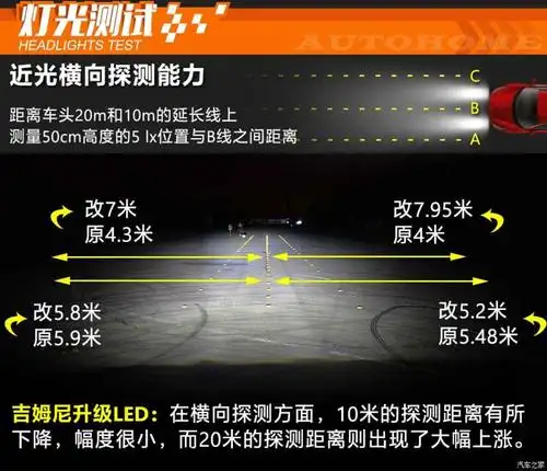 编辑亲测led大灯升级效果_汽车之家