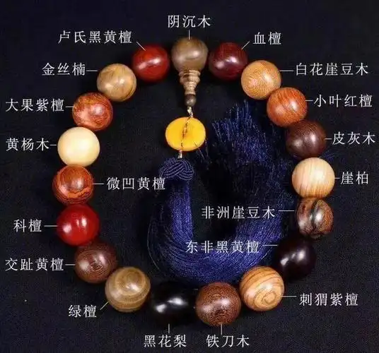 气味分辨,关于气味的区别还有一个问题:经过风干后,印度小叶紫檀和