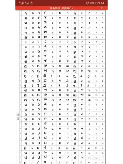 泰语字体对照表出国留学或长期居住必备