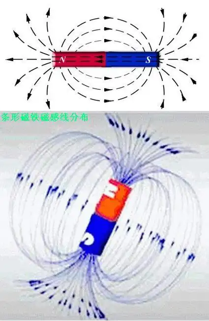 1,磁感线是闭合曲线,磁铁外部的磁感线是从北极出来,回到磁铁的南极