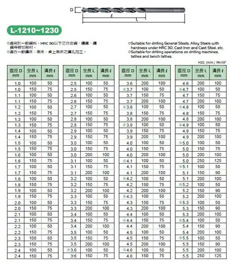 批发台湾苏氏钻头sus直柄加长麻花钻 cnc数控刀具钻头
