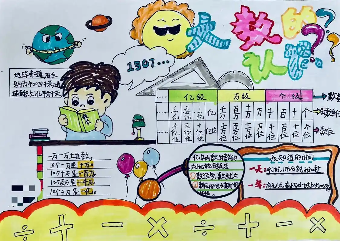小学数学 新四年级,数学小报,大数的认识精选手抄报 #绘画应 - 抖音