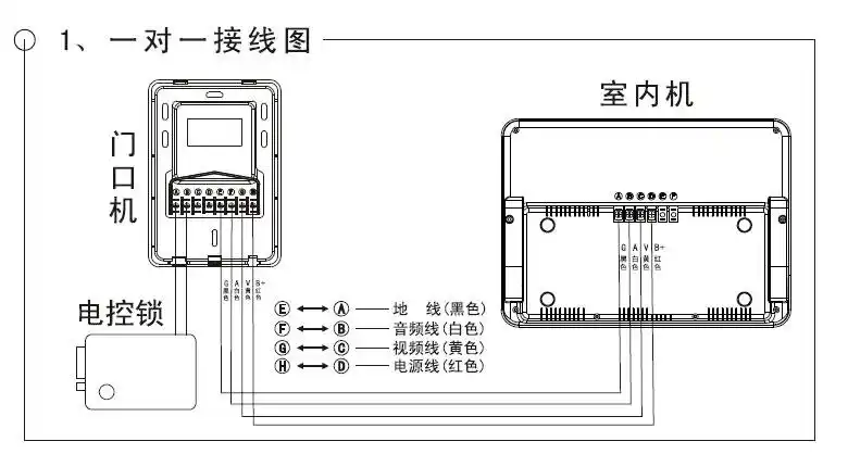 四线壁挂式彩色可视门铃js228dc2金积嘉电子
