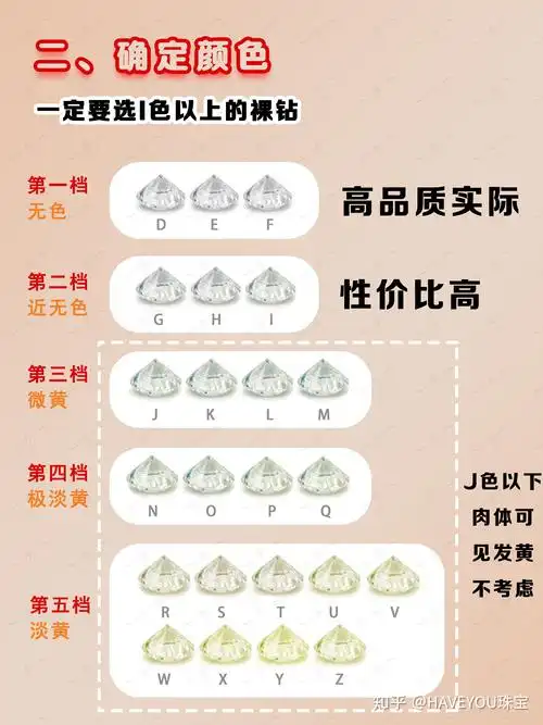 买婚戒不踩雷记住6个选钻技巧向高价低品质的钻戒说no