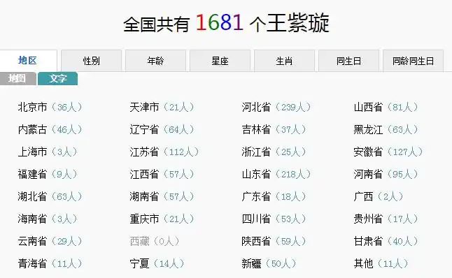 全国有几个人叫王紫璇