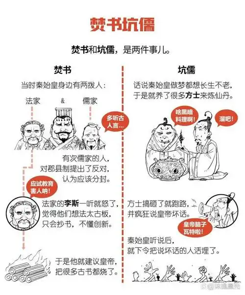 "焚书坑儒"的实质是秦始皇统一思想的一场运动,出发点是为了维护统一