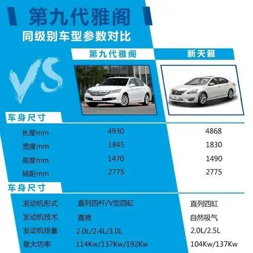 本田全新雅阁正式上市售20682988万