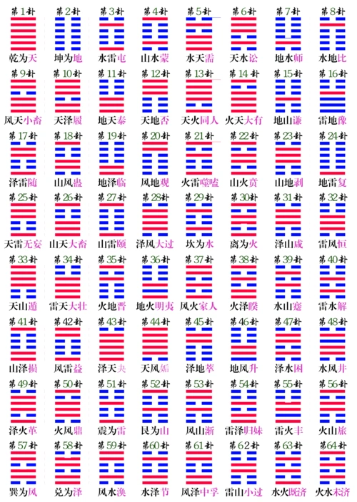 从零开始学六爻十六卦的构成