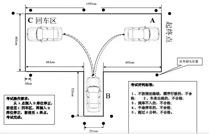 科目二 倒车入库 流程记录 lts