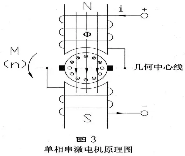 电机基础何谓串激电动机