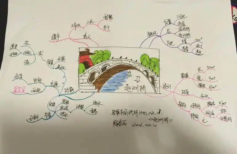 思维导图武林计划no.18赵州桥