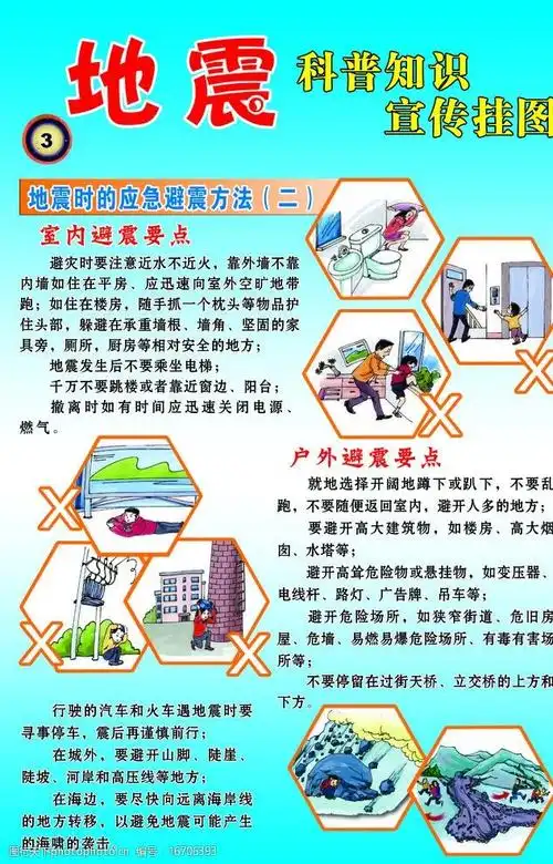 地震知识展板图片