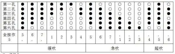 六孔笛子指法图解