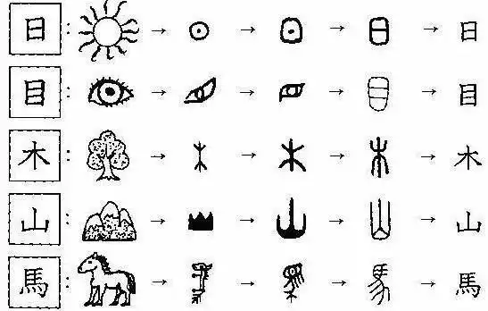 汉字是世界上公认最简单的文字?看看外国人眼中的汉字就知道了