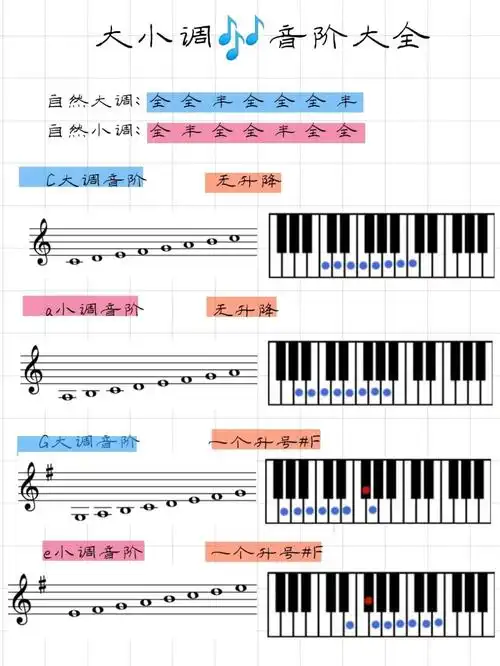 大小调音阶汇总