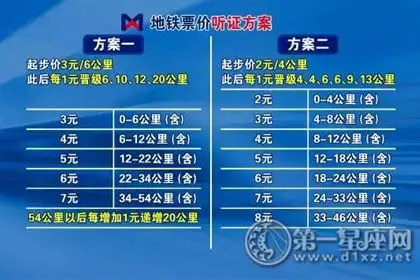 厦门地铁1号线收费标准