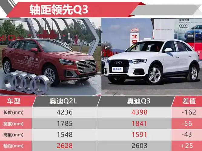 奥迪q2l到店实拍全系配置曝光比q3大更划算