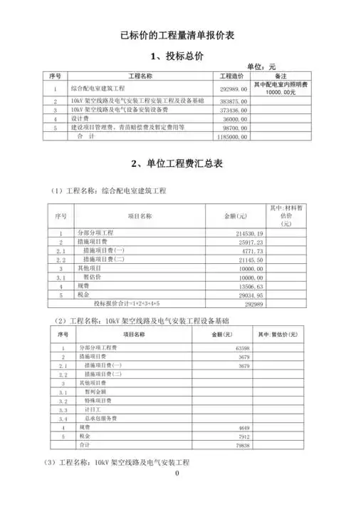 已标价的工程量清单报价表