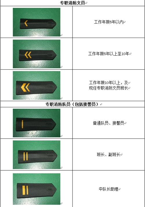 政府专职消防员衔级肩章和统一标识