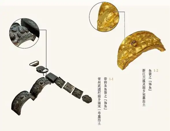 腰金,佩鱼,即金带上面更悬垂一副金鱼袋.