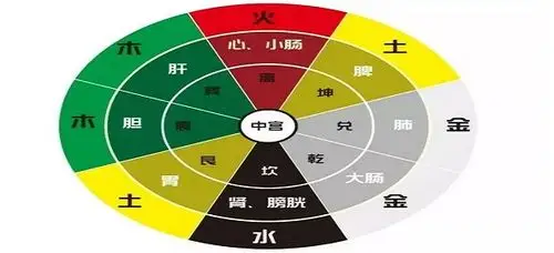 眼部黄斑水肿伴随疼痛厉害如何使用五色疗法止痛