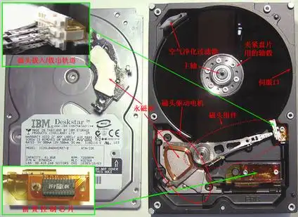 温故知新:带你进入神秘的硬盘内部世界