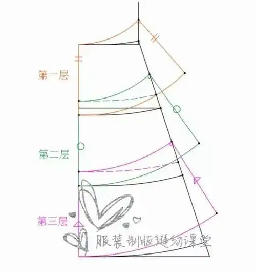 三层叠裙/蛋糕裙的制版图解