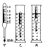 【转】密度计为什么刻度是不均匀的