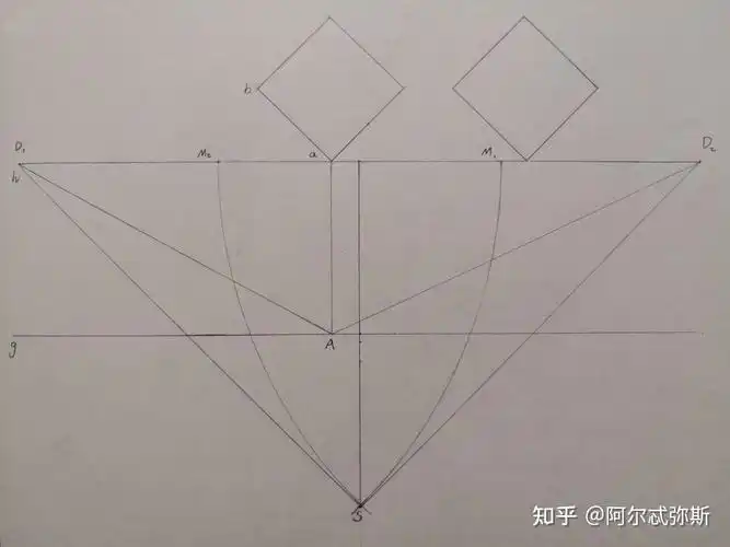 在成角透视中,齐平摆放的两个45度正方体,它们的目视宽度是否一样?