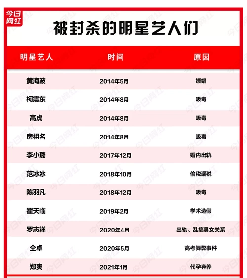 借短视频平台重现江湖被封杀劣迹艺人要东山再起