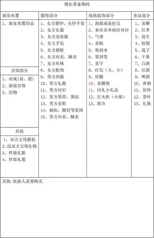 婚礼用品清单(1)分析