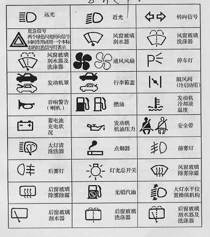 汽车内部图标指示