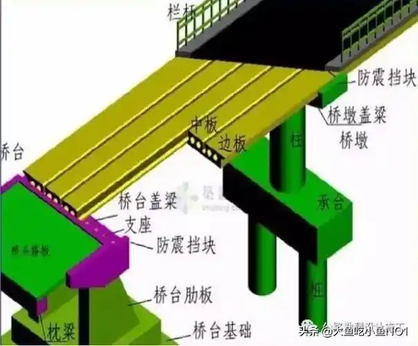 图文/看图掌握桥梁各结构名称