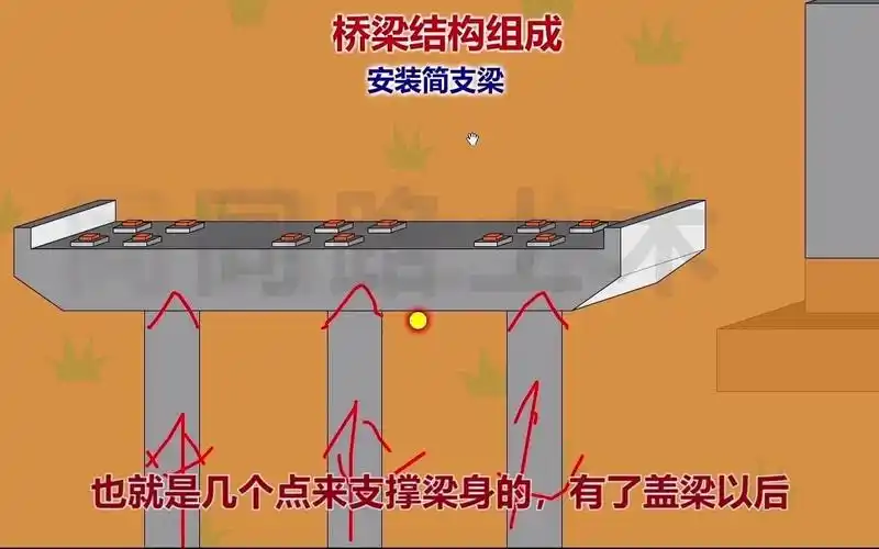 桥梁结构动画讲解2:桥台,桥墩与盖梁_哔哩哔哩_bilibili