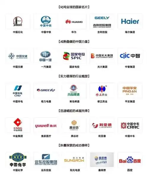 世界品牌500强国家电投排名上升27位