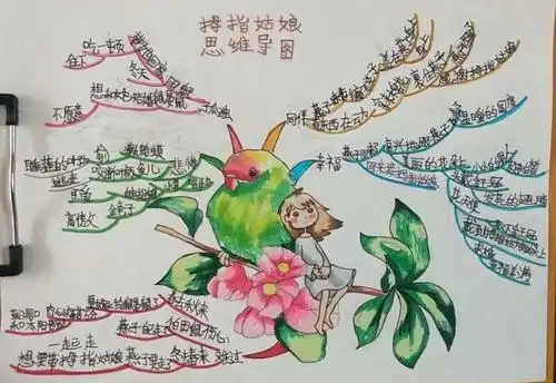 拇指姑娘"的图片,接着我通过自己的理解,把完成了这个故事的文字结构