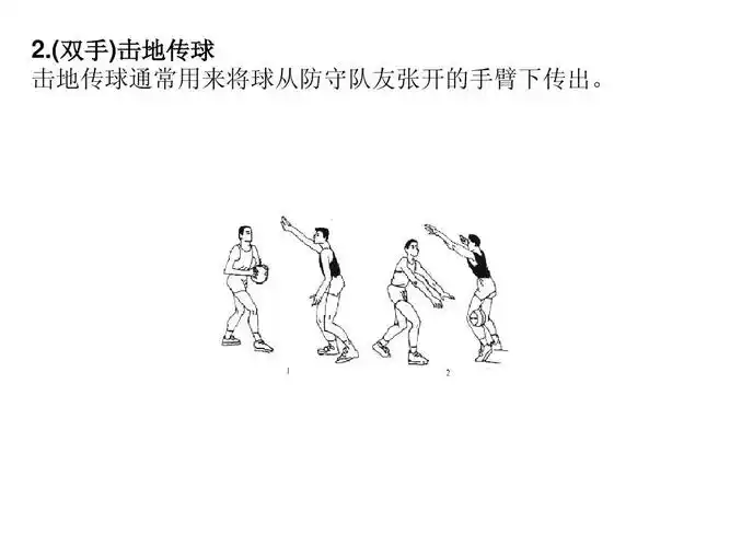 小学篮球教学课件ppt