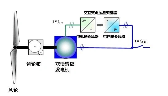 变流器功能原理