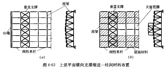 屋架的支撑系统-建筑结构-一级注册建筑师