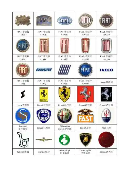 车标大全及名称图案(所有车的标志大全和名字)