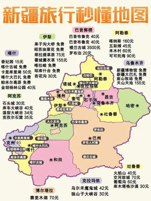 新疆旅游通知不费脑的保姆级攻略懒人玩法
