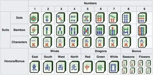 一篇ai打麻将的论文,理科生眼中的麻将竟然是这样的!